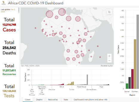 Africa CDC Coronavirus Dashboard
