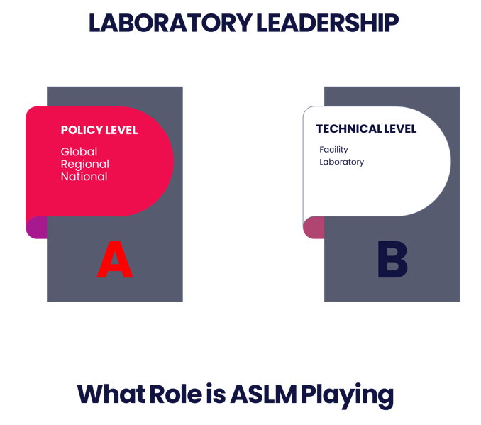 ASLM Takes the Lead in Elevating Laboratory Leadership in Africa