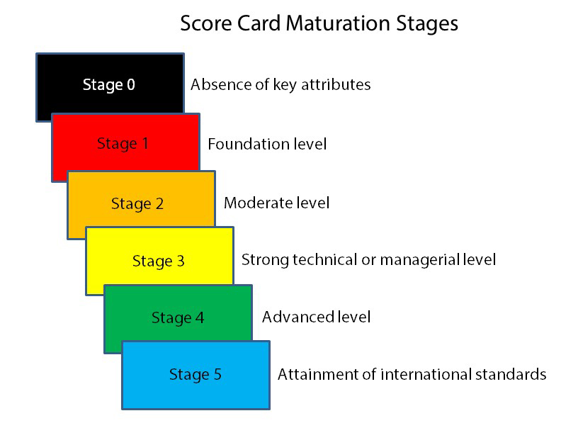 Score card image