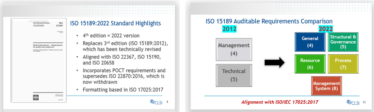 Melissa’s presentation on ISO 15189:2022 Standard Overview from the January LabCoP ECHO session