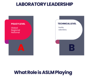 Laboratory Leadership