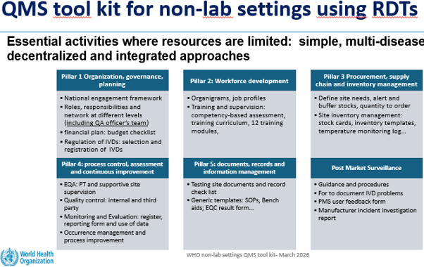 QMS Tool kit